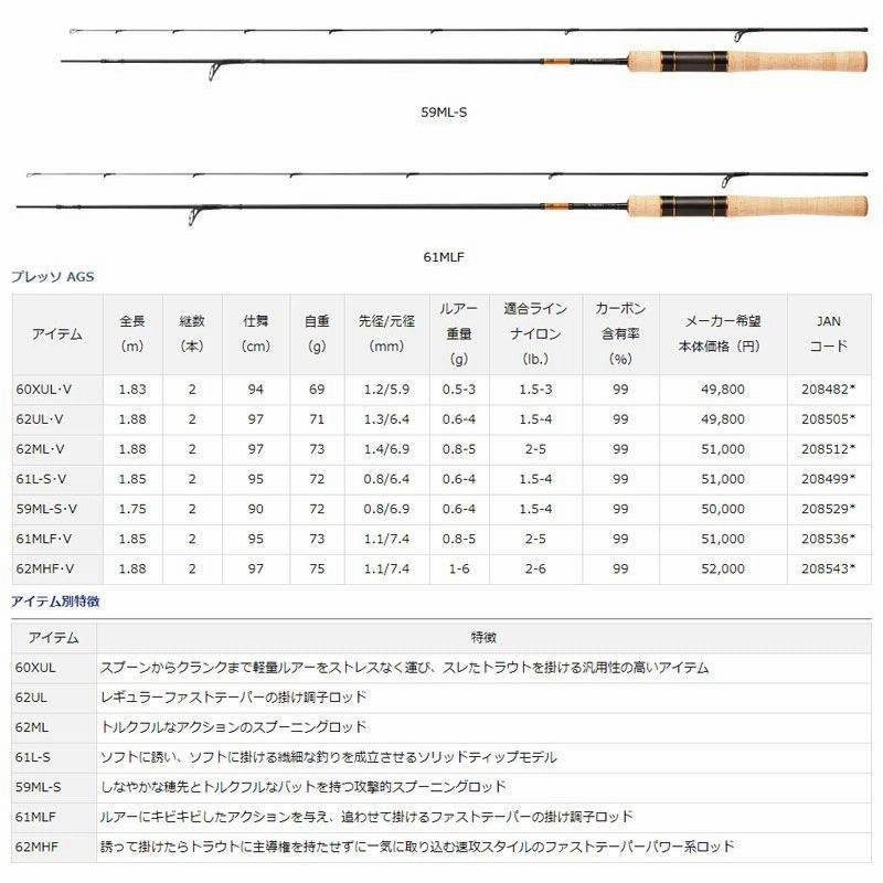 ダイワ プレッソ AGS 59ML-S・V / トラウトロッド エリアトラウト