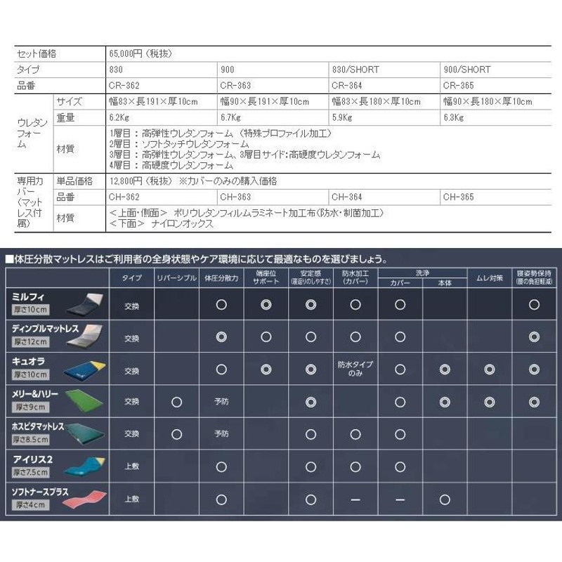 良質トップ アズワン(AS ONE) ミルフィ 900/SHORT CR- 新製品情報も満載 アズワン