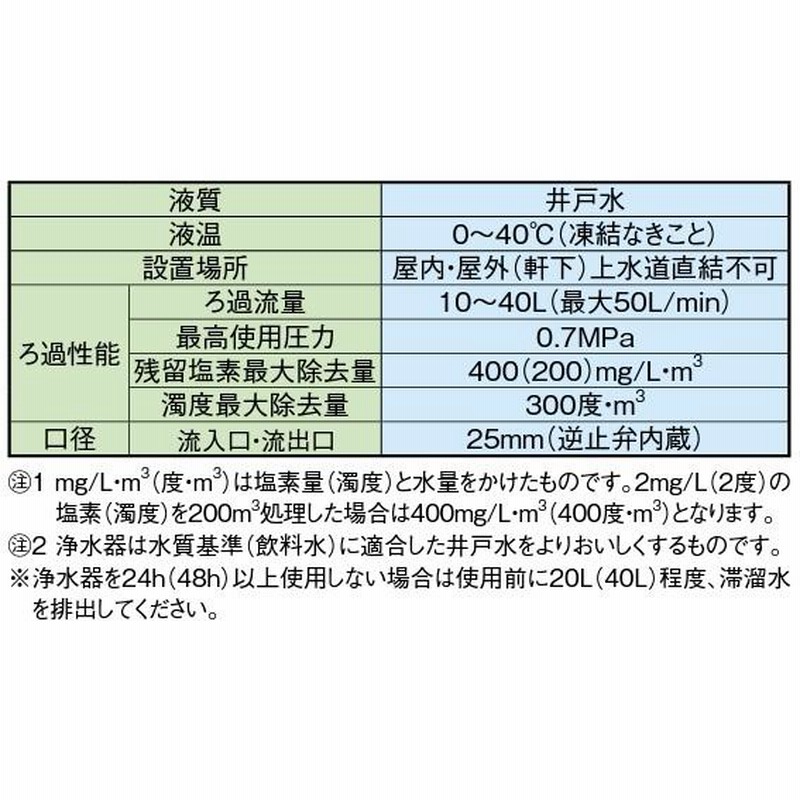 川本ポンプ 井戸ポンプ用浄水器 井戸水 ろ過装置 アクアファイン MRK2