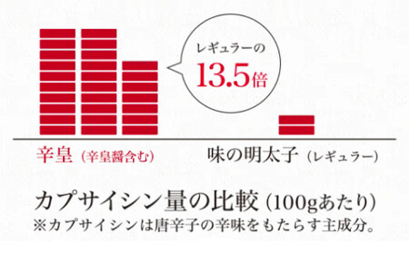 ふくや 明太子 辛皇 ホットエンペラー