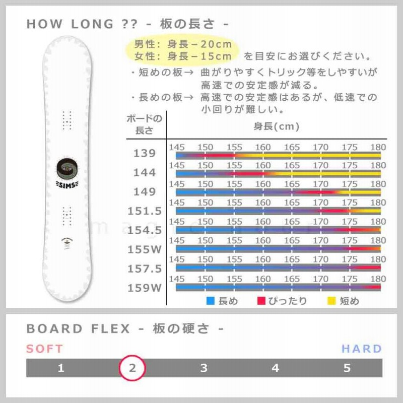 スノーボード 板 メンズ レディース 単品 SIMS シムス BOWL スノーボード 板 メンズ レディース 単品 SIMS シムス BOWL