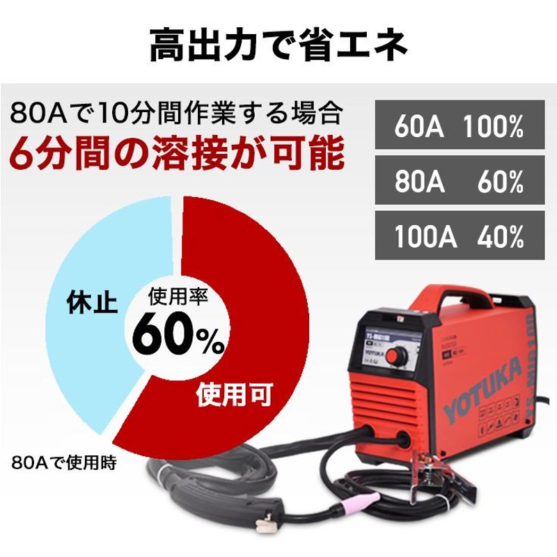 公式】【数量限定】YOTUKA 溶接機 インバーター 半自動 ノンガス 小型