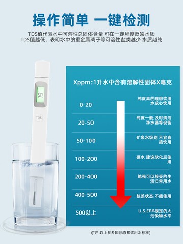 房屋醫生tds水質檢測筆家用飲用水魚缸自來水測試筆儀器