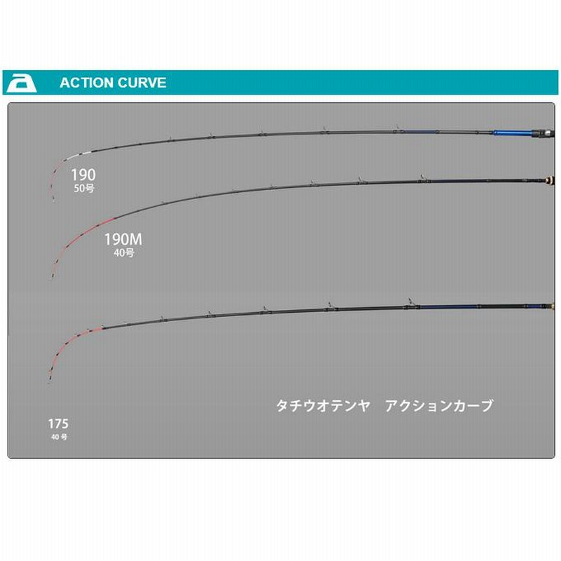 アルファタックルタチウオテンヤロッド175