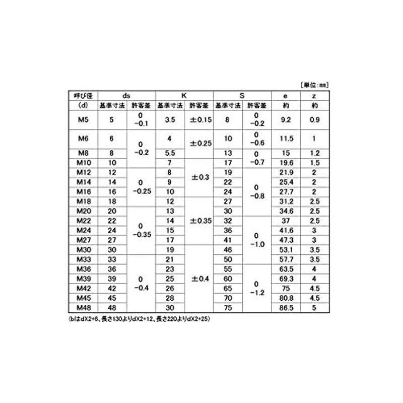 鉄(SCM435)/酸化鉄被膜 六角ボルト 強度区分：10.9 (半ねじ) Ｍ３９