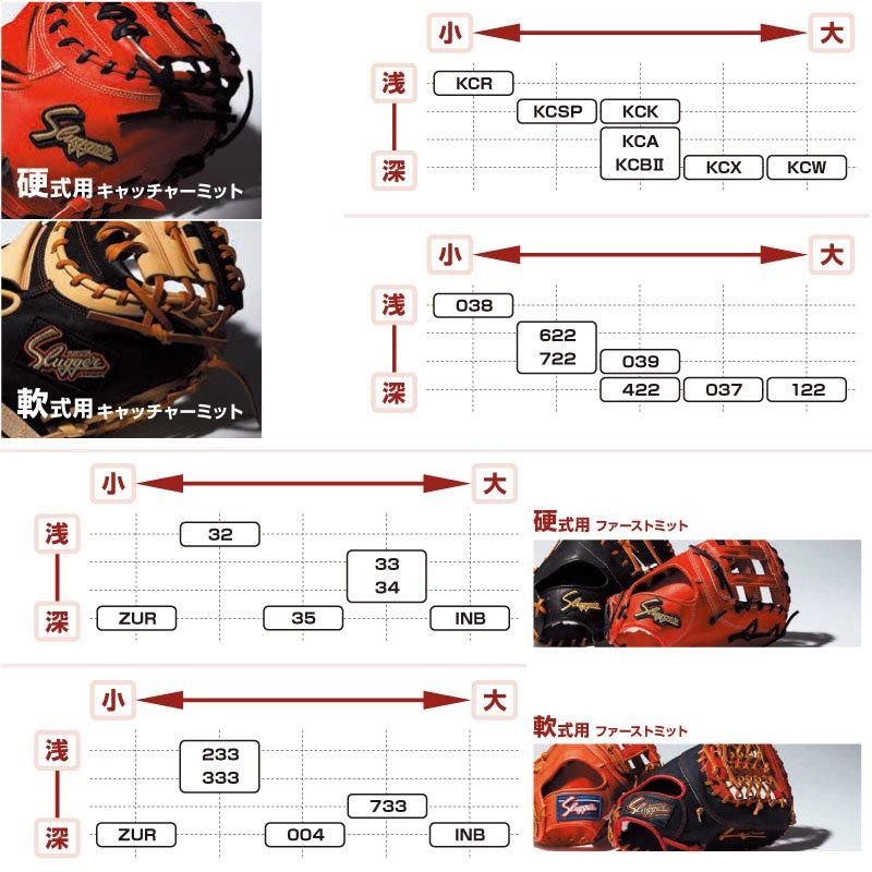 久保田スラッガー KubotaSlugger (FP-35) 野球 硬式グローブ 一般向け グラブ ファーストミット 一塁手用 右投げ用 |  LINEブランドカタログ