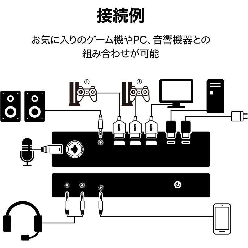 ヤマハ YAMAHA ゲーム 配信用オーディオミキサー ZG01