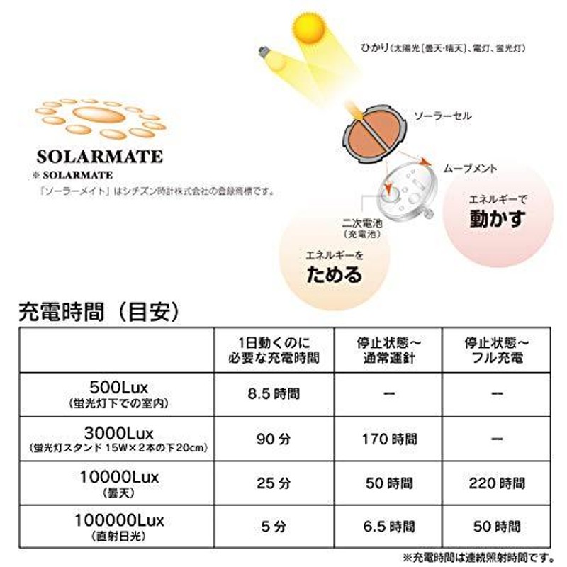 シチズン Qu0026Q] 付き 青 文字盤 腕時計 アナログ 電波 ソーラー 防水 日付 曜日 表示 ラバーベルト ブルー MD18-305 メンズ |  LINEショッピング