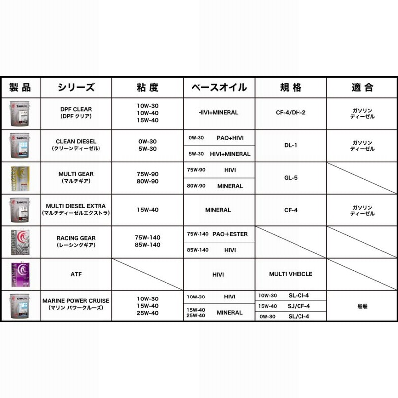 HKS エンジンオイル 52001-AK143 スーパーオイルプレミアムシリーズ SAE:10W40 内容量20リッター API SP規格対応