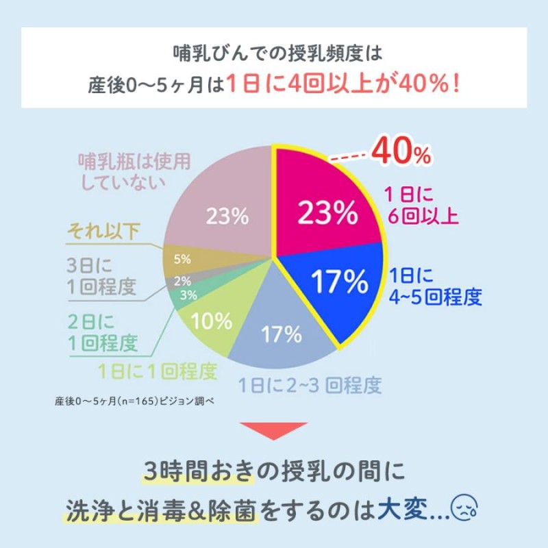 ピジョン pigeon 哺乳びんスチーム除菌・乾燥器 ポチット POCHItto