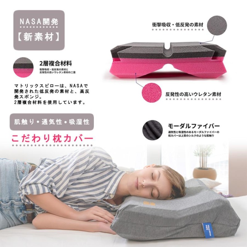 低反発 安眠 まくら 低反発枕 快眠枕 仰向き 横向き いびき防止 通気性 ...