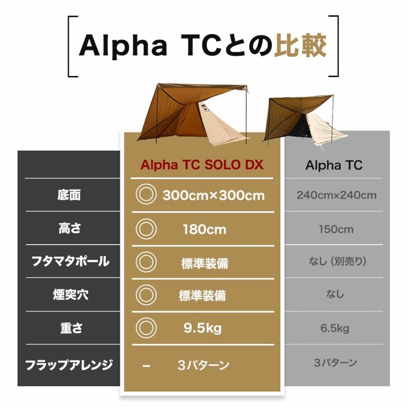 WAQ Alpha TC SOLO DX アルファ TC ソロ デラックス ソロ用 WAQ Alpha TC SOLO DX アルファ TC ソロ デラックス ソロ用