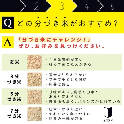 玄米 分づき米 1kg 会津産コシヒカリ JAS認定 無農薬有機栽培 菅井家の