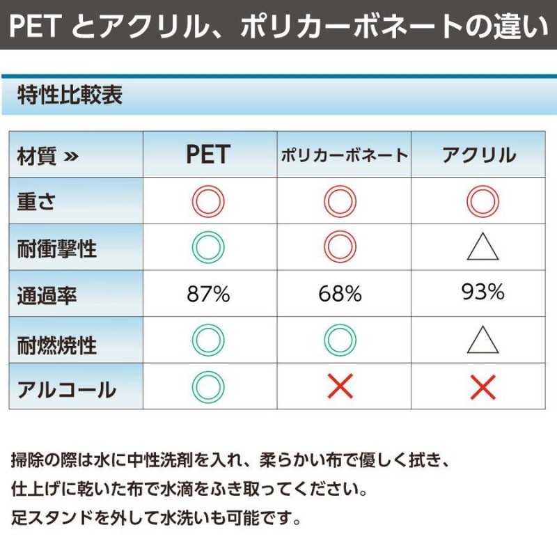 あすつく][3枚セット][日本製]透明PETパーテーション W440×H620mm 特大