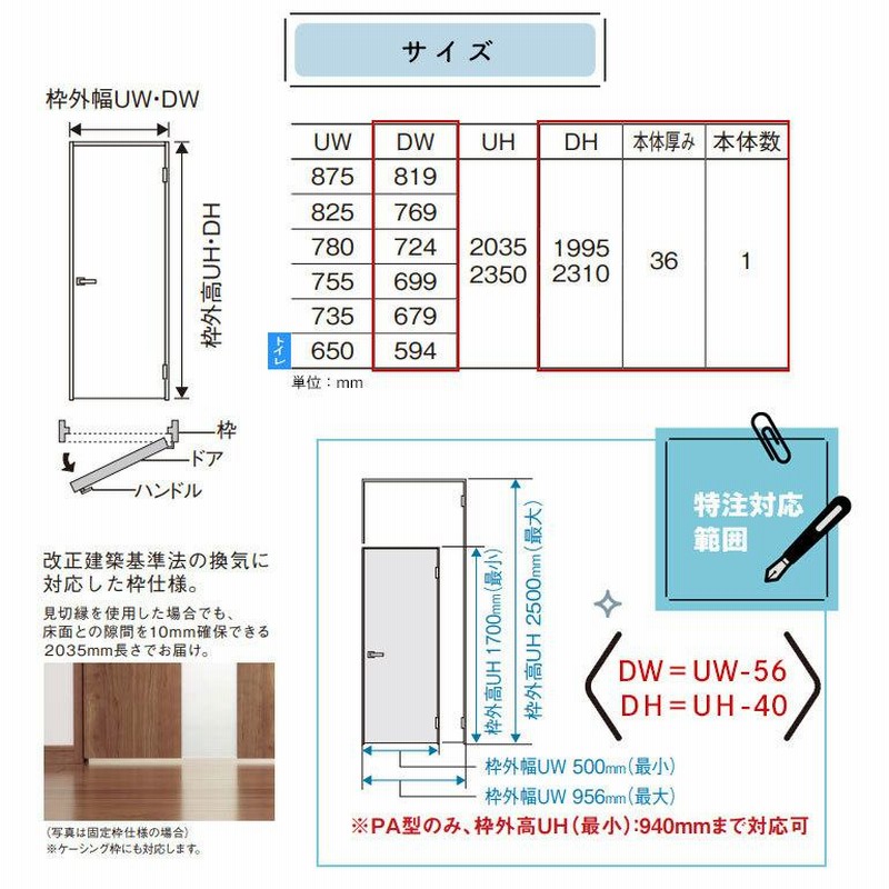 パナソニック ベリティス 開きドア本体 デザインPD型 [枠無し