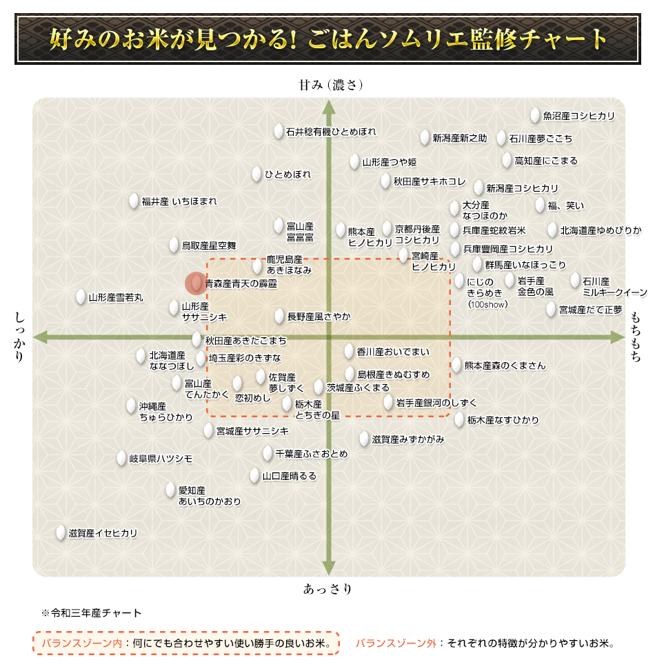 新米 令和5年(2023年)産 青森産 青天の霹靂 〈9年連続特A評価！〉 300g(2合) × 3パック 真空パック