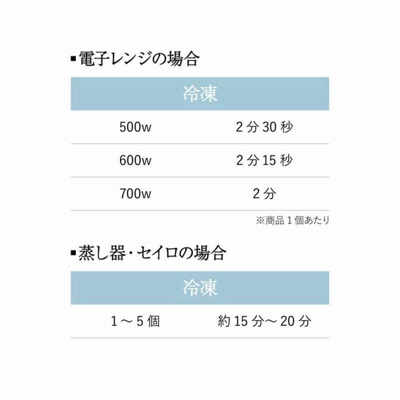 PAOPAO 肉まんセット　（150ｇ×10個入）【冷凍】