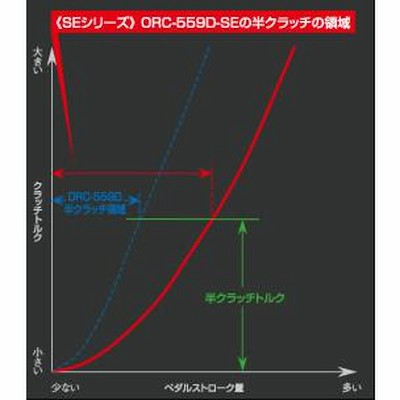 ORC S660 JW5 SE機構付き メタルクラッチシングル ORC-150D-HD1011-SE