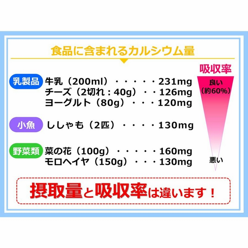 カルシウム飲料 カルロンライト 200ml×24本入り カルシウム300mg配合