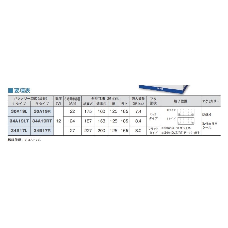 古河電池 34B17L FBシリーズ カーバッテリー ダイハツ ハイゼット GBD-S320V 古河バッテリー 交換用 長寿命 送料無料 エンジン |  LINEショッピング