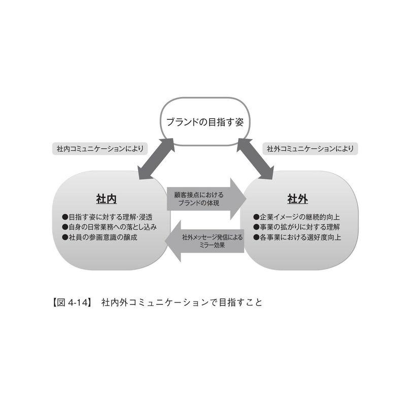 成功する 周年事業の進め方