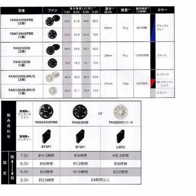 KU9054F 空調服 R ポリエステル製 フルハーネス対応 FAN2200BR