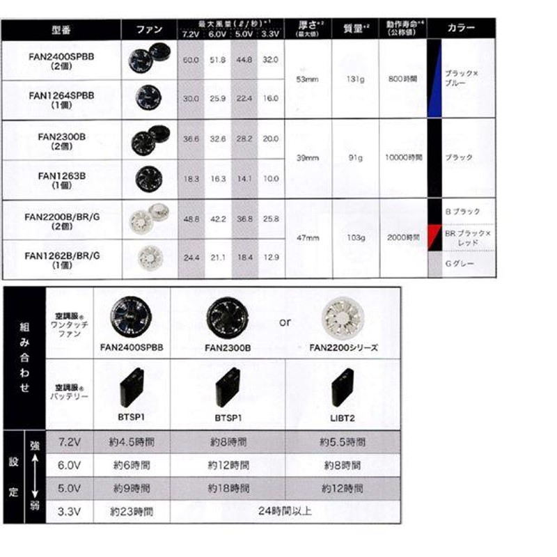 KU91950 空調服 R 綿・ポリ混紡 ヘリボーン FAN2200B・RD9261・LIPRO2