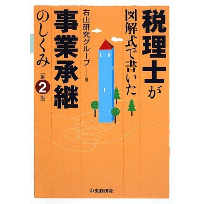 事業承継のしくみ?税理士が図解式で書いた