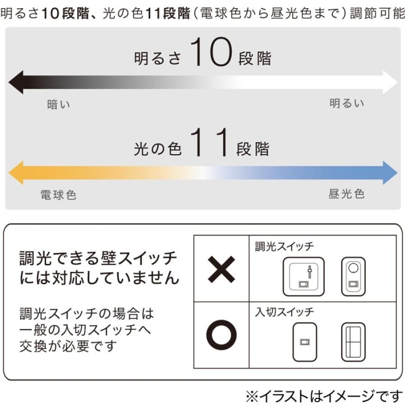 LEDシーリングライト 4灯 天井照明 照明器具 調光調色 4.5畳 6畳