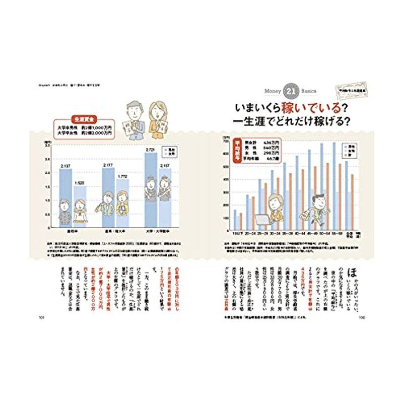 ビジネス教養 お金の基本