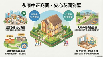 永康正強街~人車分道安心花園車墅｜台南市永康區正強街