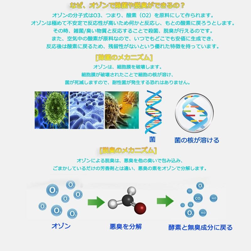 上品な 空気清浄 オゾン 発生器 コンパクト 静音20db マイナスイオン発生 99.9%除菌 清潔 クリーン 脱臭 ペット 部屋 玄関 店舗 事務所  lg05