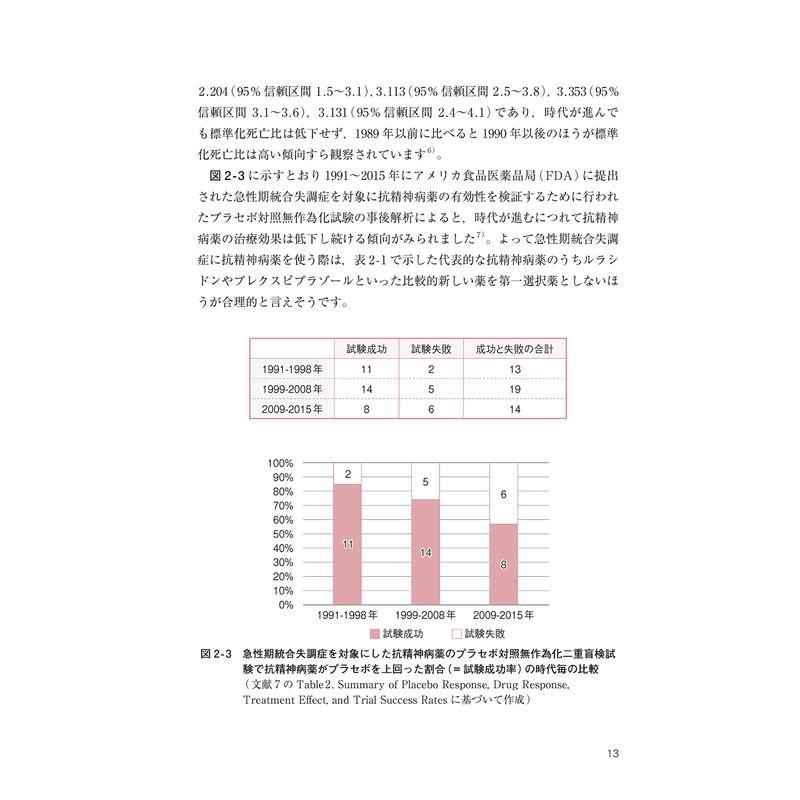 高齢者への精神科の薬の使い方