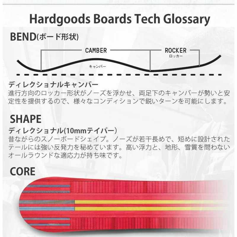 22-23 BURTON/バートン SKELTON KEY スケルトンキー メンズ レディース スノーボード カービング 板 2023 |  LINEブランドカタログ