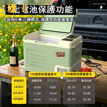 免運/附發票 誌高車載冰箱壓縮機制冷2025新款車家冷藏汽車貨車小型冰櫃電冰箱工廠現貨出 新品折扣 售後保障 5s12