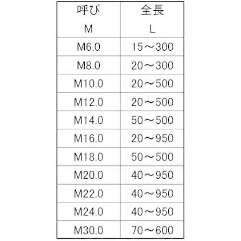 ＳＵＮＣＯ ＳＵＳ寸切（平先 １０Ｘ１００ （１２０本入） C1-02-0510