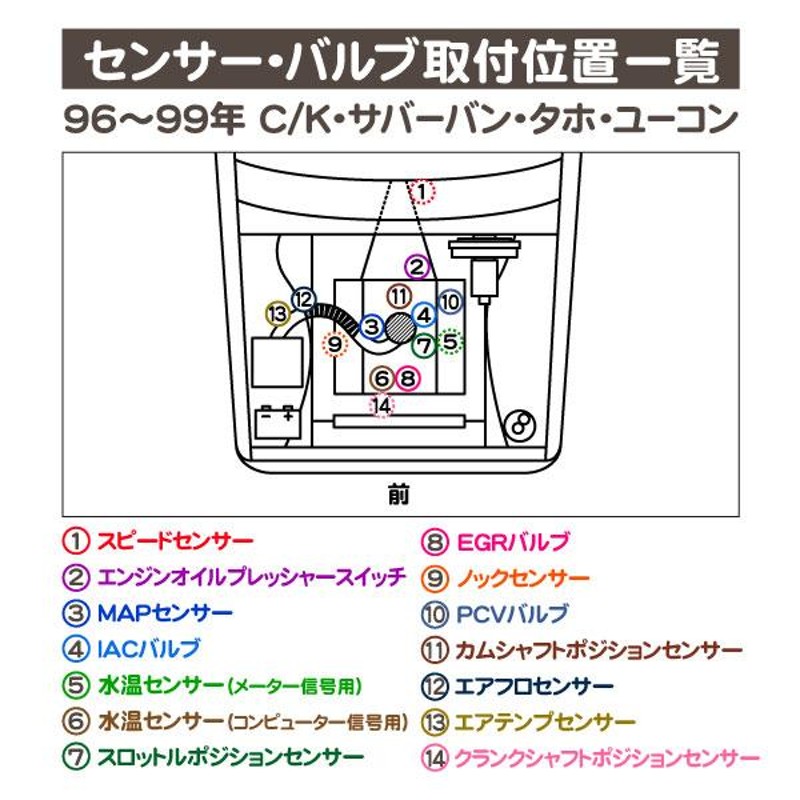 水温センサー メーター表示用・サバーバン タホ エスカレード ユーコンデナリ アストロ サファリ エクスプレス サバナ S10ブレイザー☆PUI |  LINEブランドカタログ