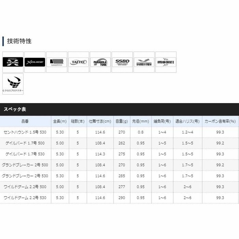 シマノ ファイヤーブラッド 1.7 50 （磯竿 シマノ 20 ファイア