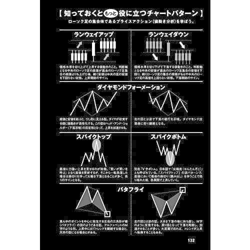 お金に愛される 真・投資術