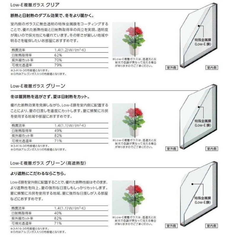 サーモスL FIX窓 内押縁タイプ Low-E複層ガラス / アルミスペーサー