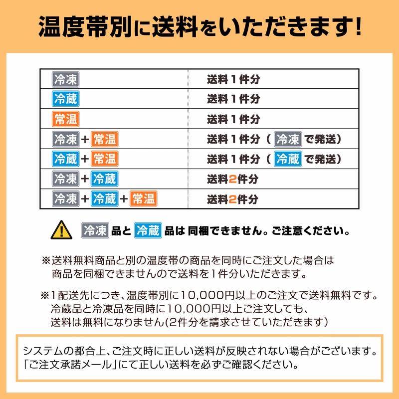 定番の冬ギフト 水の侵入防ぐ腕抜き 作業服 作業着 水産 養殖 釣り 25-50 アームカバー 防寒 防水 フリーサイズ 