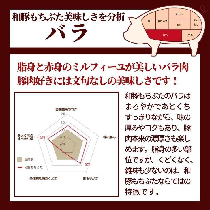 焼肉 豚肉 和 豚 もちぶた BBQ 2人前 ロース厚切り 120g×2枚 バラ焼肉用 200g バラベーコン 送料無料 美味しい 豚肉 国産 豚肉 冷凍 焼肉 新潟県