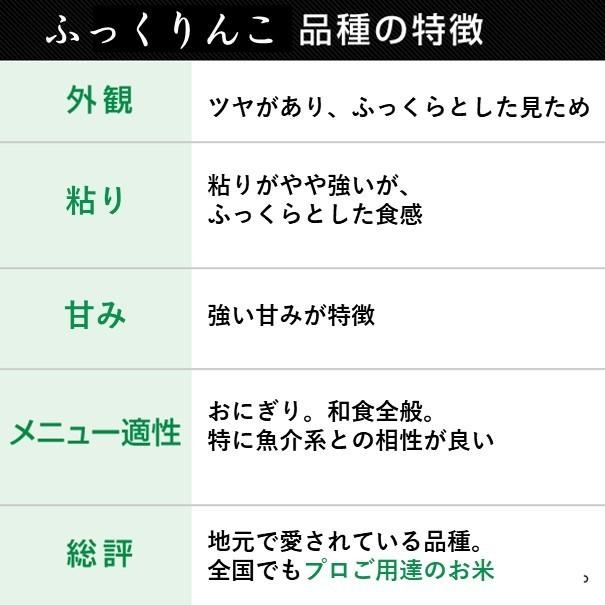 令和5年産 新米 減農薬 特別栽培米 北海道米 人気銘柄4種セット お米 ゆめぴりか ななつぼし ふっくりんこ きたくりん 各600g（計2.4kg）御歳暮