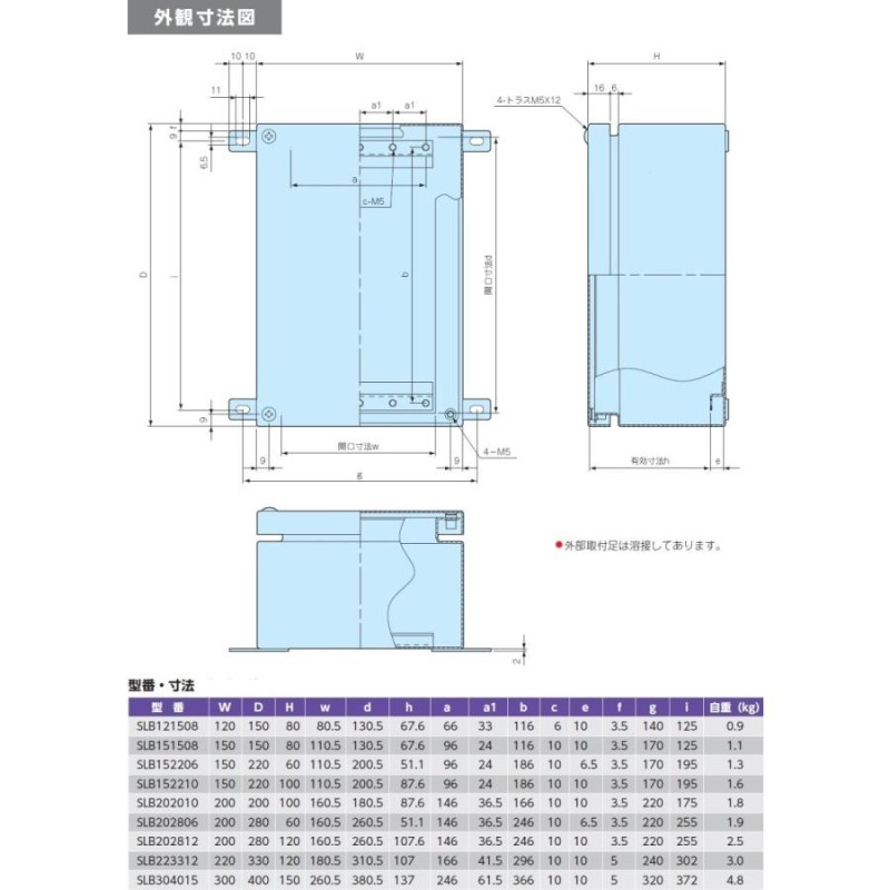 ＳＬＢ１５２２０６ 外部取付足付防水・防塵ステンレスボックス（送料