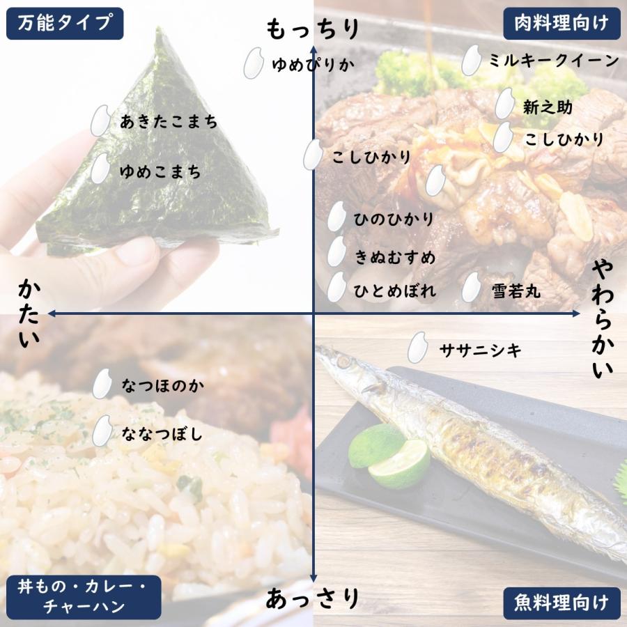 新米 お米 10kg北海道産 ゆめぴりか 令和5年 玄米 白米(9kg) 送料無料 無料精米 一等 単一米 検査米