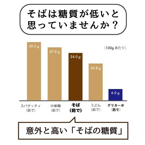 低糖質 そば 4食セット 糖質オフ めんつゆ付 デリカーボ 送料無料 メール便