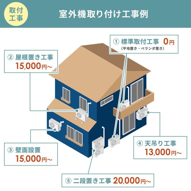エアコン 10畳 工事費込 アイリスオーヤマ ルームエアコン