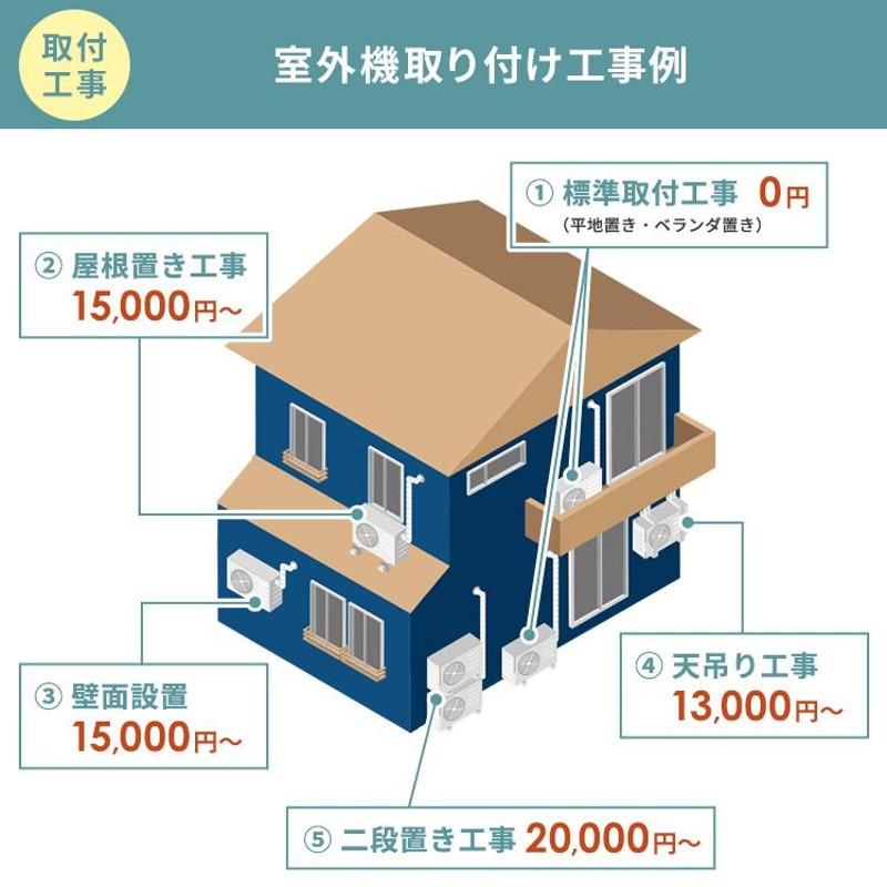 エアコン 14畳 工事費込 アイリスオーヤマ ルームエアコン クーラー 4.0kw 内部清潔 省エネ 冷暖房 新品 IAF-4005GF  安心延長保証対象 | LINEブランドカタログ