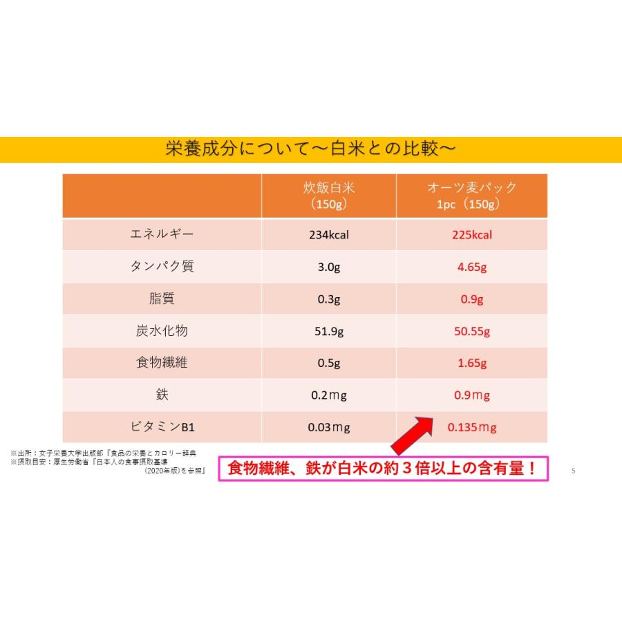 オーツ麦入り玄米ごはん150g×24入 レトルトパックごはん