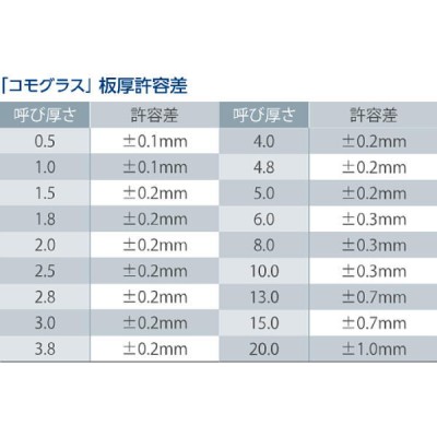 日本製 アクリル板 透明耐衝撃板HI70(押出板) 厚み3mm 2000X1000mm